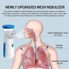 Portable Nebulizer